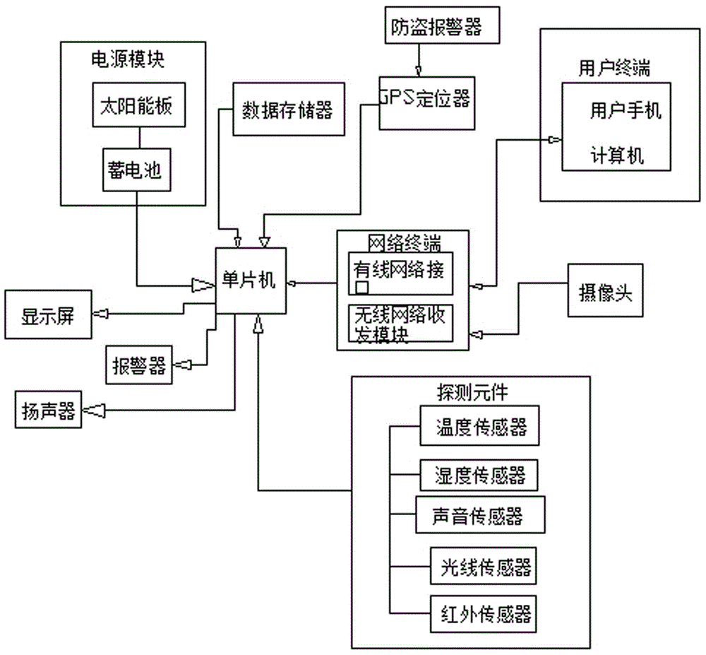 一種基于物聯(lián)網(wǎng)技術(shù)的場景交互裝置的制造方法附圖