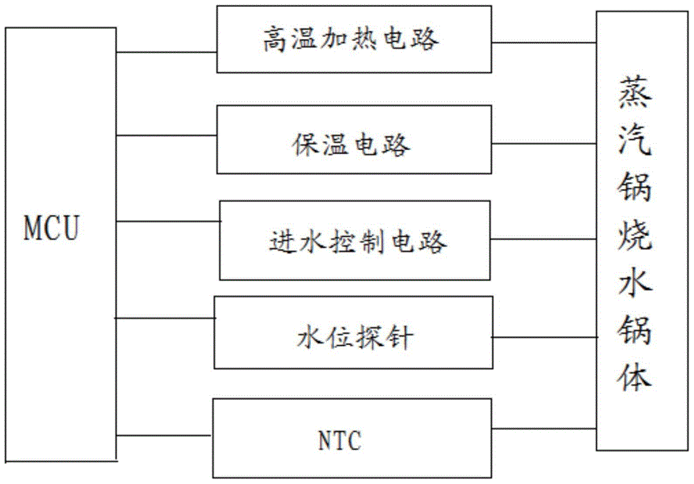 一種蒸汽鍋控制電路的制作方法附圖