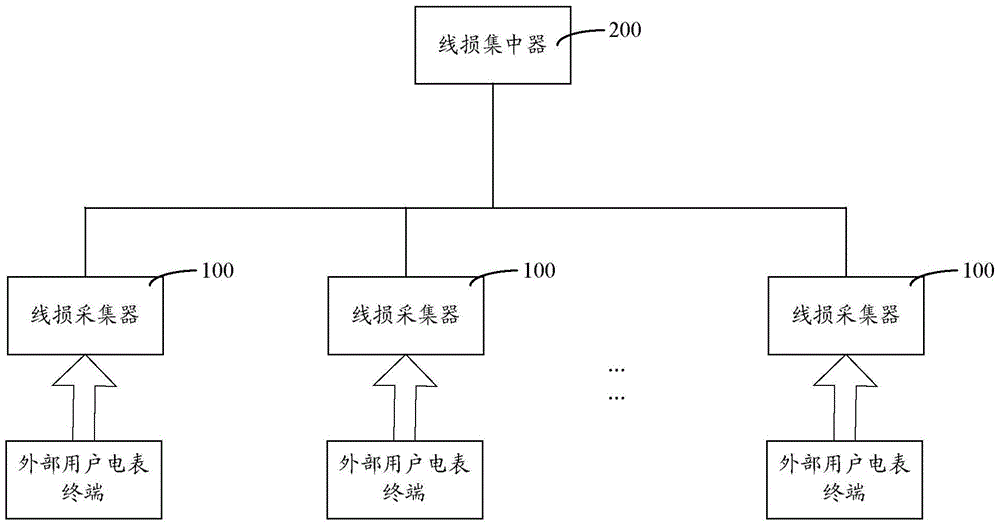 線損檢測系統(tǒng)的制作方法附圖