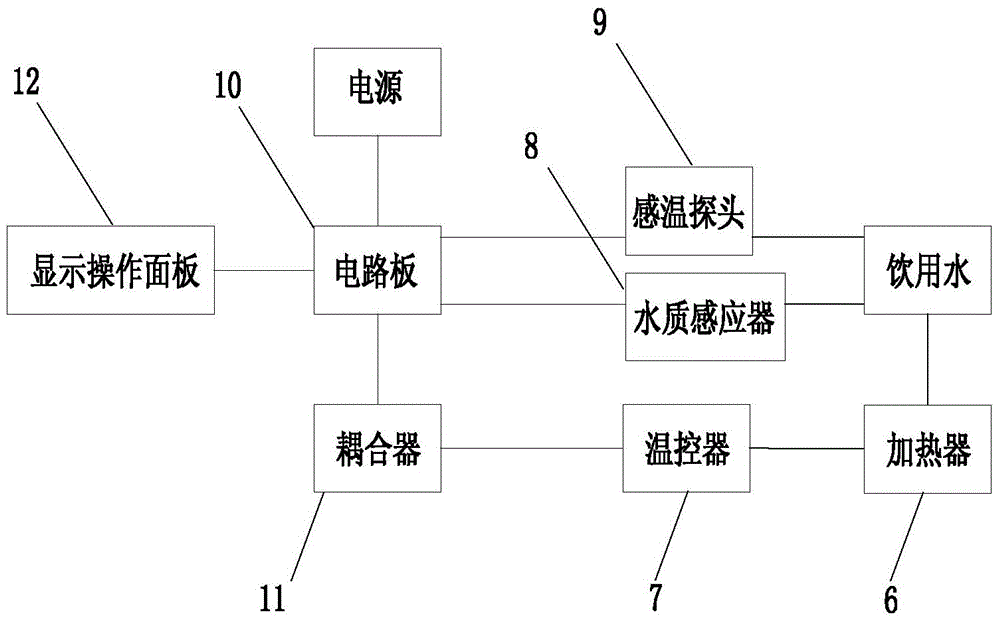 一種電熱水壺的制作方法附圖