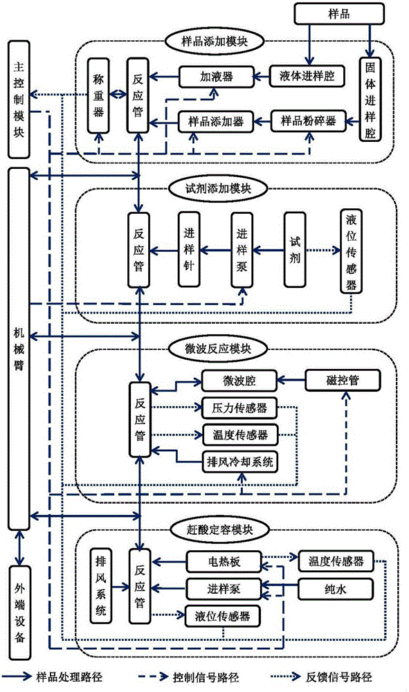 全自動(dòng)微波前處理裝置的制造方法附圖