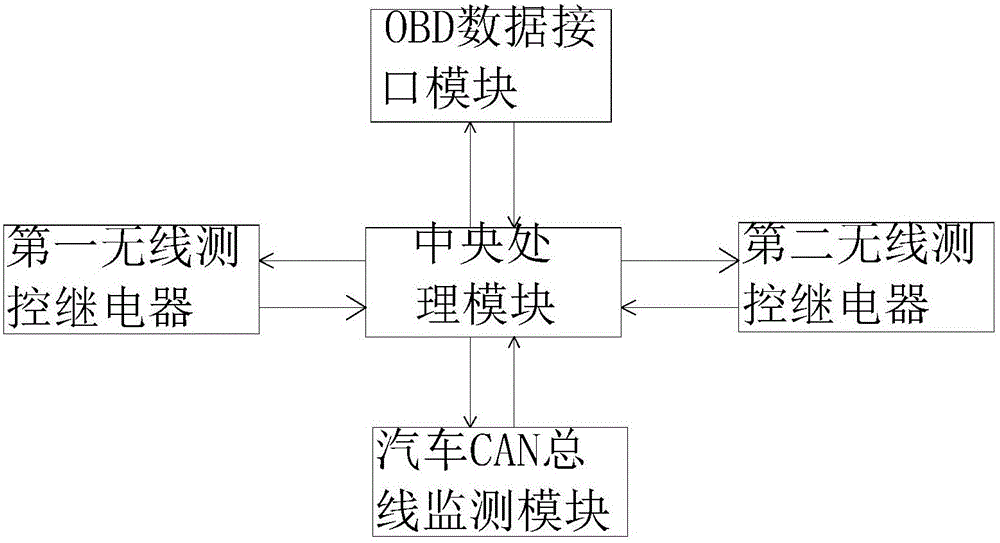 利用obd技術(shù)的發(fā)動機(jī)自動起停裝置及車輛的制作方法附圖