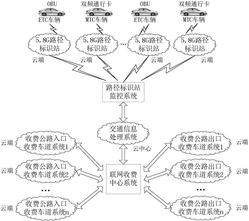 基于路徑識別系統(tǒng)的收費公路網(wǎng)交通信息采集與誘導系統(tǒng)的制作方法附圖