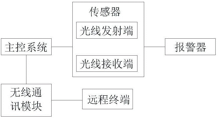 數(shù)控裁剪機(jī)的裁刀智能檢測(cè)裝置的制造方法附圖