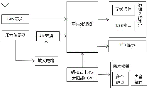 一種多功能背包的制作方法附圖