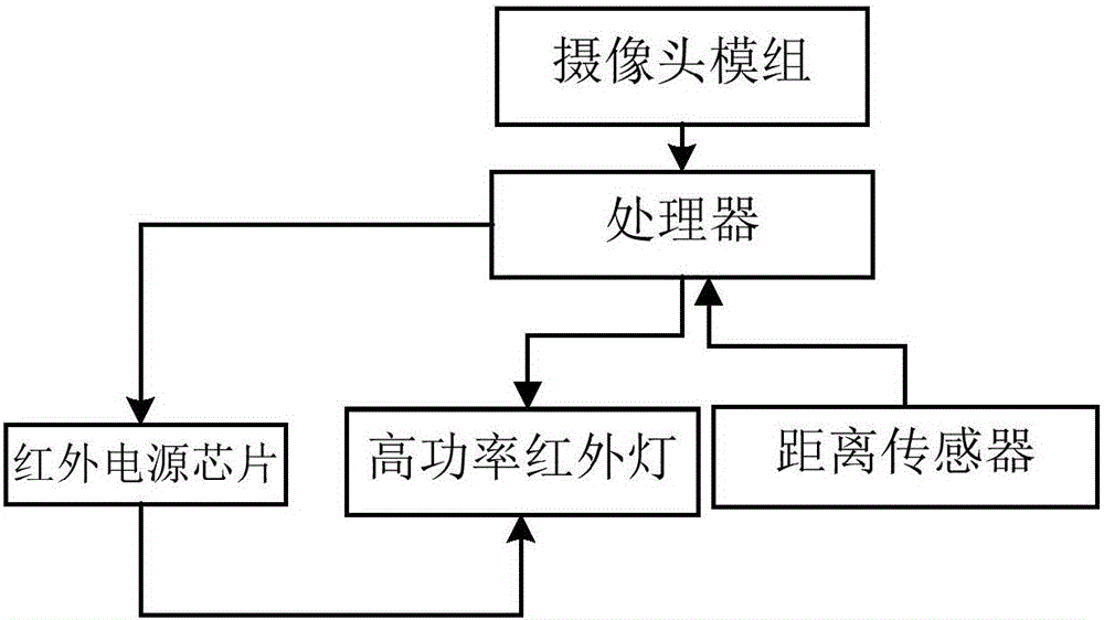 一種電子設(shè)備的制造方法附圖