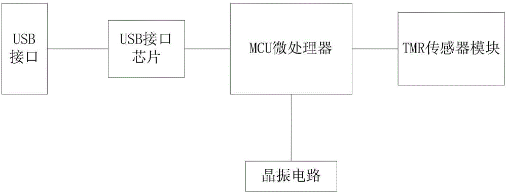 一種靈敏隧道磁阻磁力計(jì)及檢測(cè)系統(tǒng)的制作方法附圖