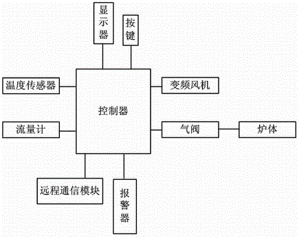 智能型鍋爐燃燒控制裝置的制造方法附圖