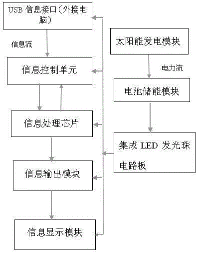 一種太陽能戶外電力設(shè)施防護(hù)警示裝置的制造方法附圖