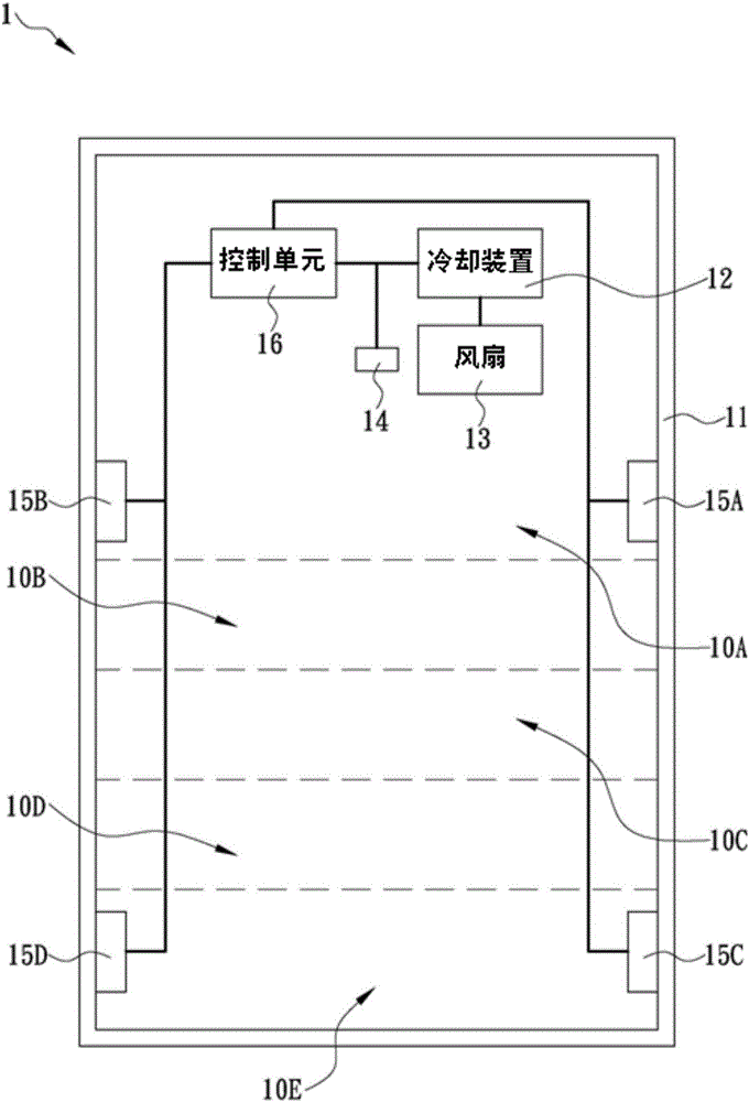 能依多個(gè)溫度傳感器的溫差來調(diào)節(jié)整體溫度的冰鮮恒溫機(jī)的制作方法附圖