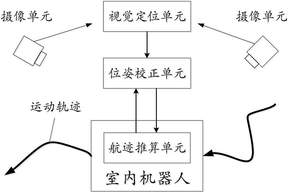 一種室內(nèi)機器人定位系統(tǒng)的制作方法附圖