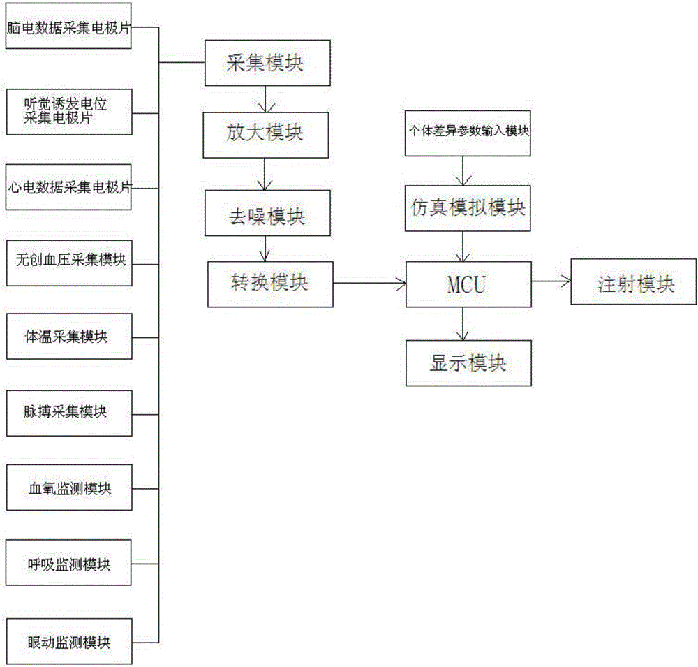 一種多監(jiān)測(cè)指標(biāo)的麻醉深度監(jiān)護(hù)儀的制作方法附圖