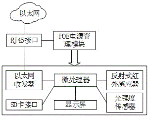 智能電子相冊(cè)的制作方法附圖