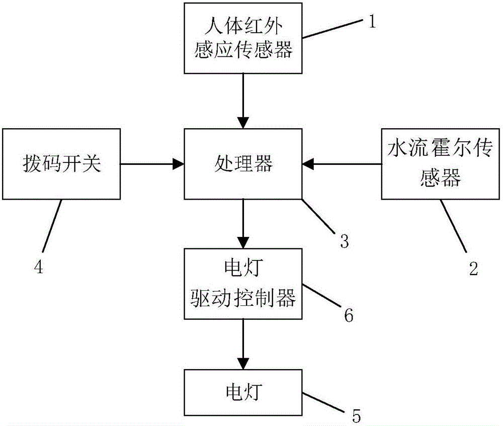 一種衛(wèi)生間智能照明裝置的制造方法附圖