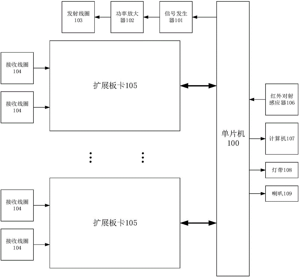 一種用于金屬探測器的信號(hào)數(shù)字處理系統(tǒng)的制作方法附圖