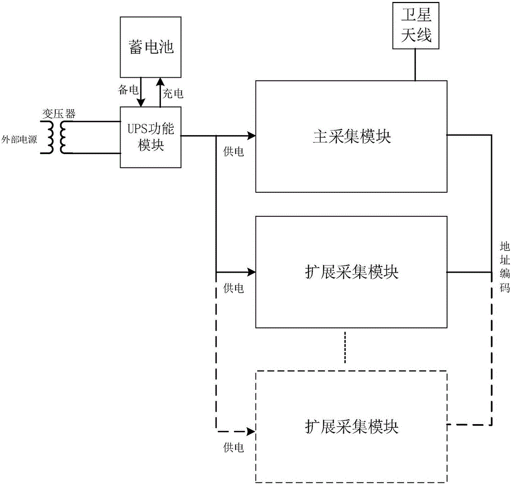 基于北斗數(shù)據(jù)通信的遠程邊坡安全監(jiān)測數(shù)據(jù)采集裝置的制造方法附圖