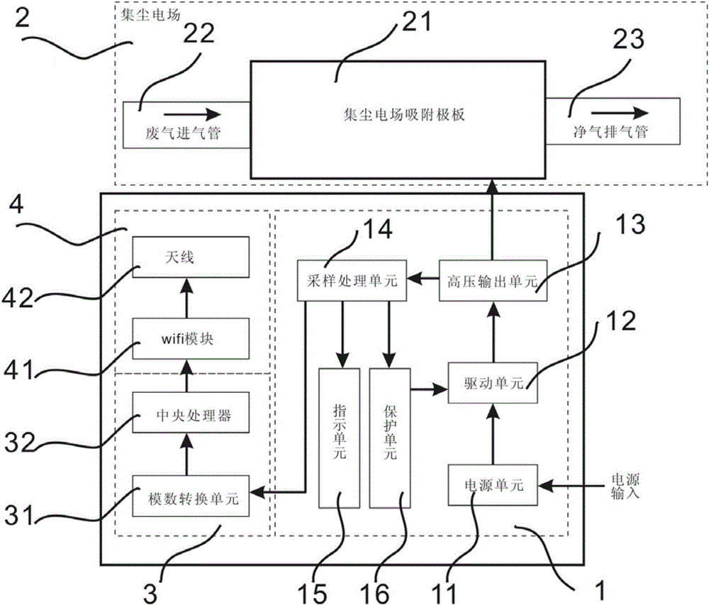 一種帶通訊功能的高壓靜電除塵裝置的制造方法附圖