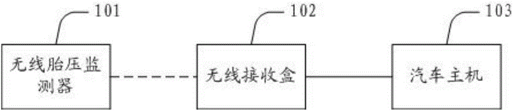 汽車輪胎壓力監(jiān)測系統(tǒng)的制作方法附圖