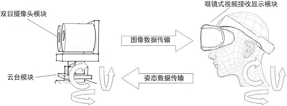 一種新型機器人遠程監(jiān)視系統(tǒng)的制作方法附圖