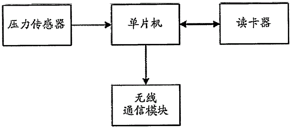 一種車輛識別裝置的制造方法附圖