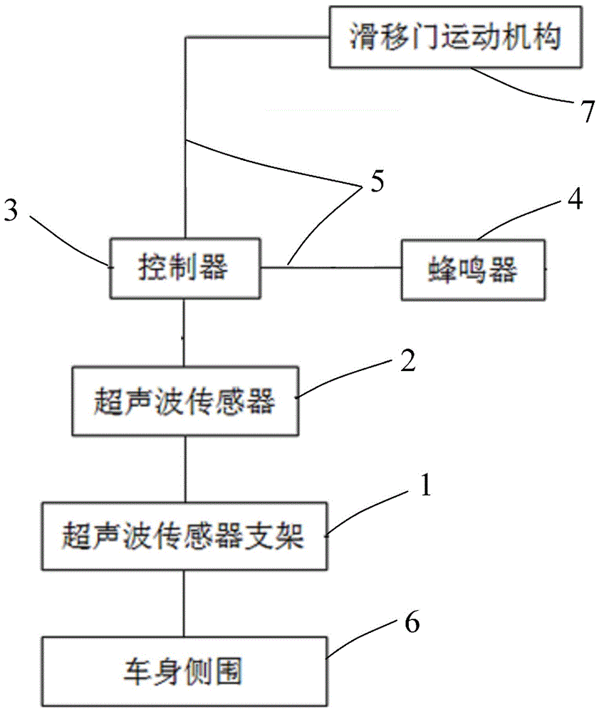 一種汽車滑移門安全開啟報(bào)警裝置的制造方法附圖