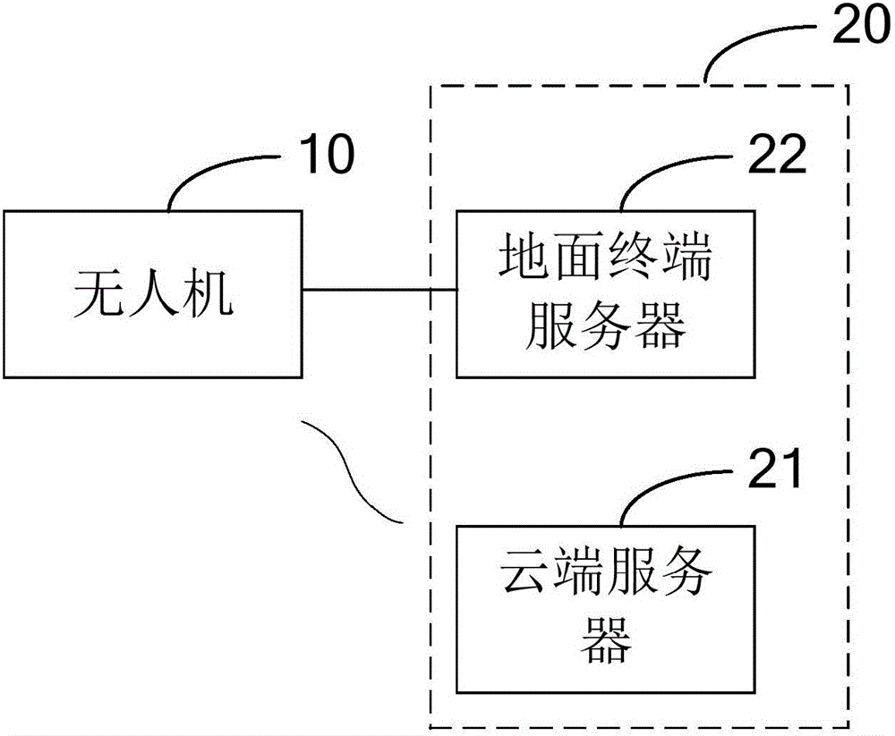 無(wú)人機(jī)系統(tǒng)的制作方法附圖