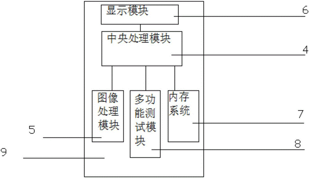 帶多功能測試模塊的智能手機的制作方法附圖