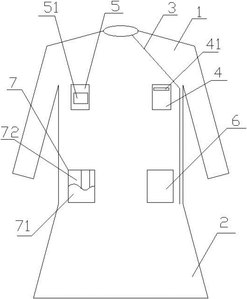 一種護士服的制作方法附圖