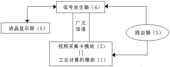 一種新型的視頻安防監(jiān)控系統(tǒng)測試儀的制作方法附圖