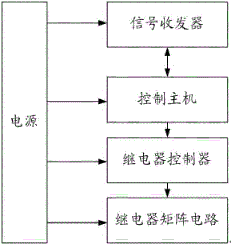 一種對智能電網(wǎng)進(jìn)行故障模擬的模擬裝置的制造方法附圖