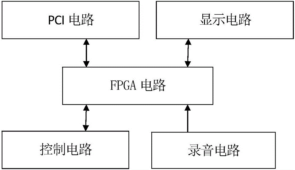 音樂(lè)錄制的綜合控制裝置的制造方法附圖