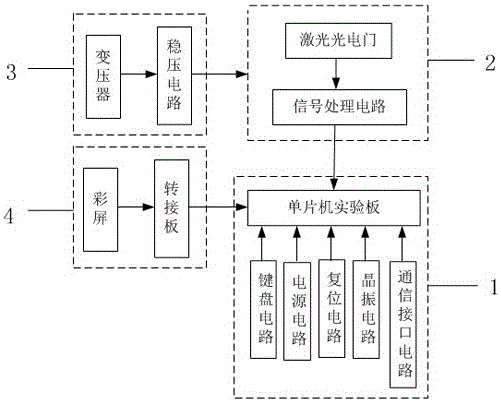 激光光電彩屏顯示計時儀的制作方法附圖