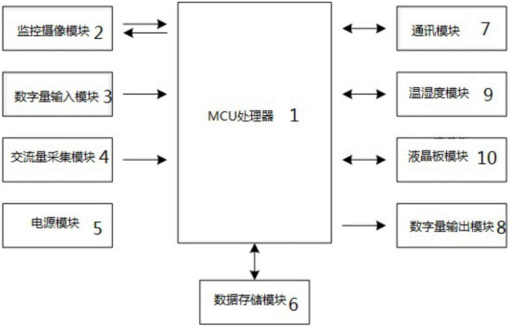 一種具備防盜攝像功能的測控裝置的制造方法附圖