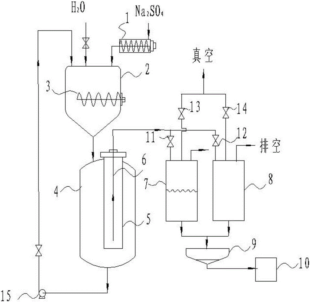 一種硫酸鈉溶液連續(xù)化配制系統(tǒng)的制作方法附圖