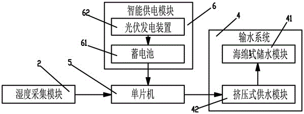 一種新型海綿樹池的制作方法附圖