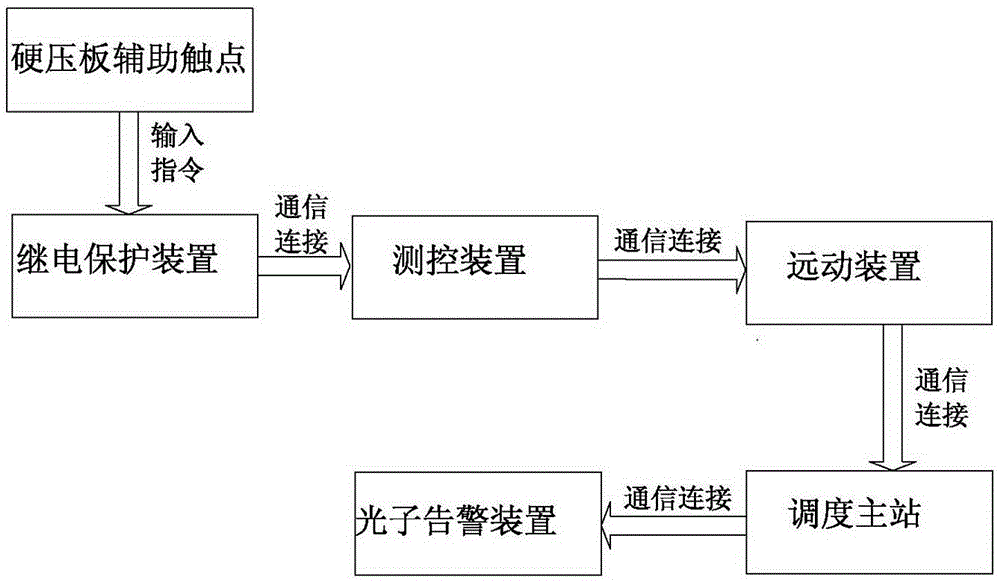 變電站繼電保護硬壓板實時在線監(jiān)測裝置的制造方法附圖