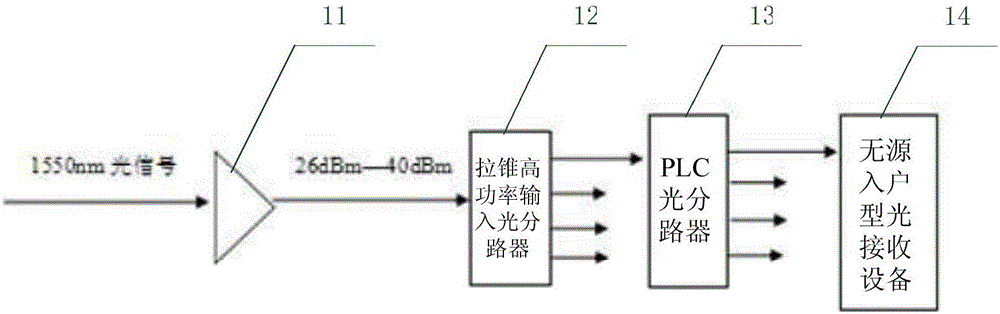 一種無源光纖傳輸接入系統(tǒng)的制作方法附圖