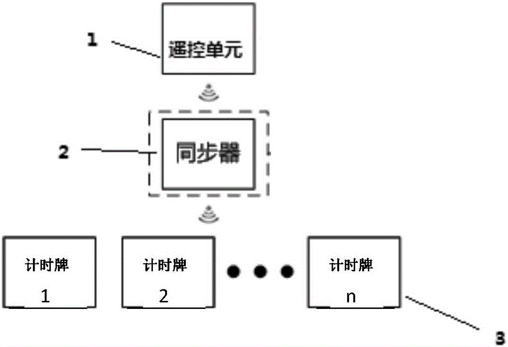 一種射擊場(chǎng)計(jì)時(shí)同步器的制造方法附圖