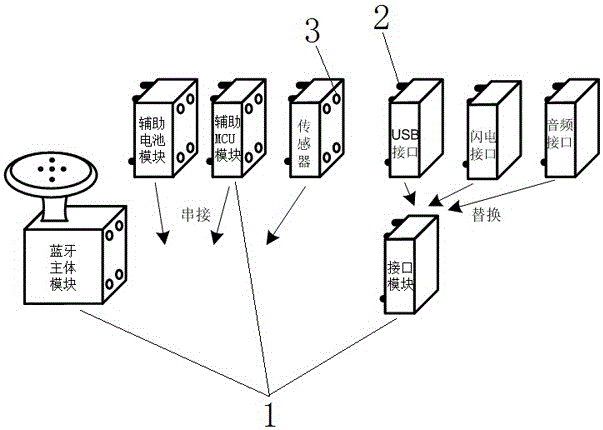 一種模塊式可拆藍(lán)牙耳機(jī)的制作方法附圖