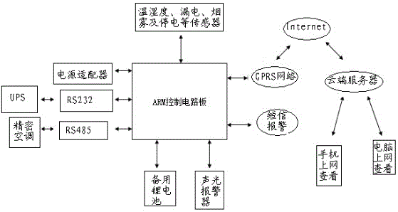 無人值守互聯(lián)網(wǎng)遠(yuǎn)程環(huán)境監(jiān)控裝置的制造方法附圖