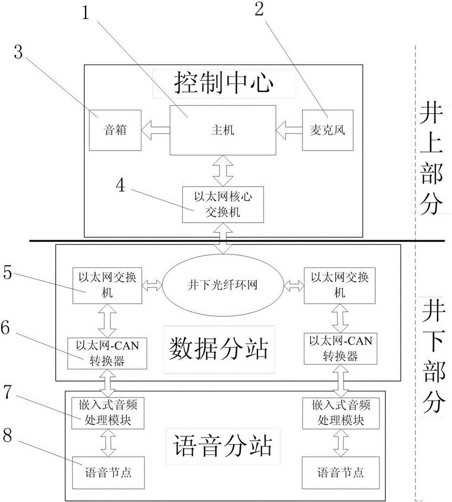 一種礦用廣播系統(tǒng)的制作方法附圖