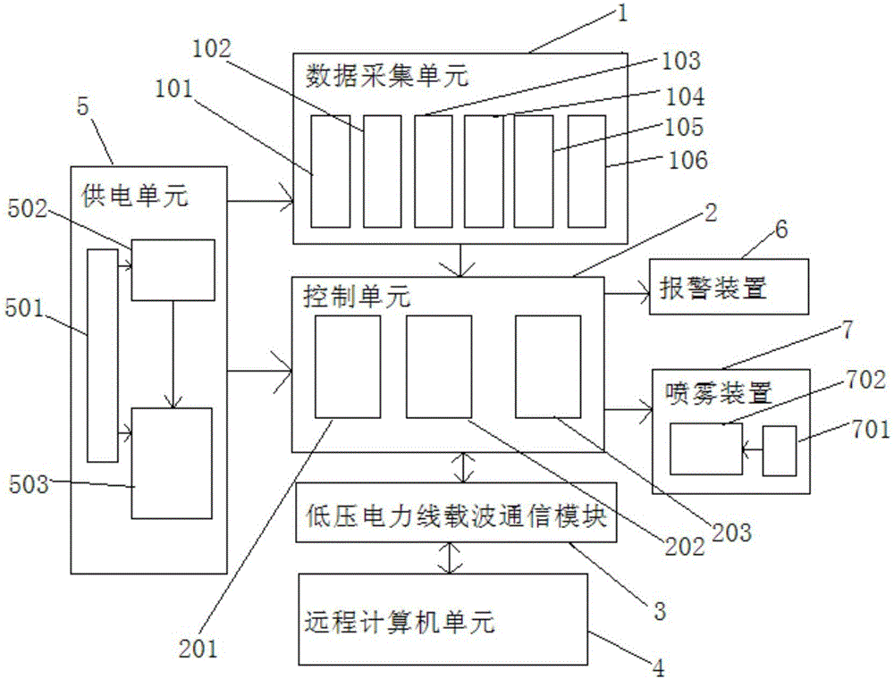 一種建筑工地?fù)P塵監(jiān)控系統(tǒng)的制作方法附圖