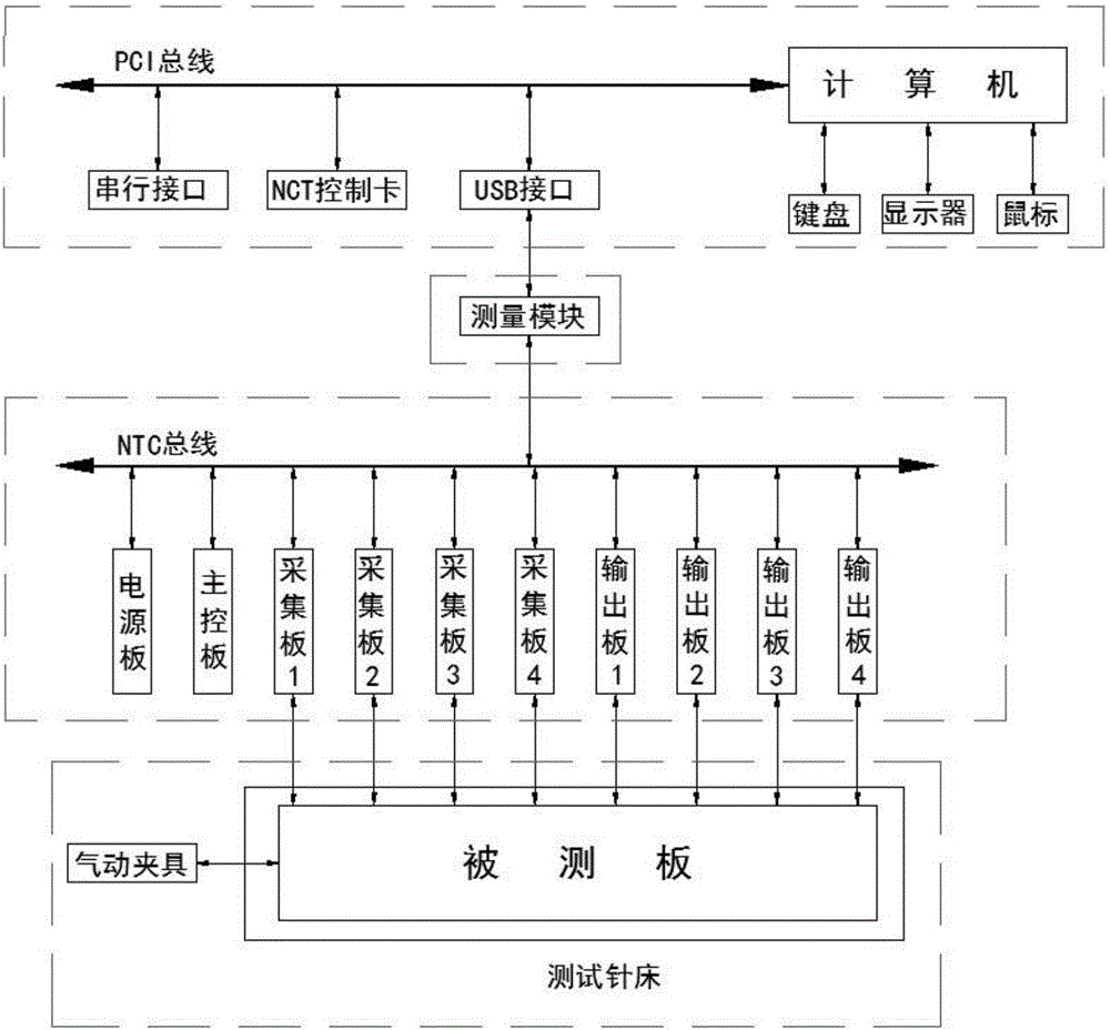 一種電子線路板測(cè)試系統(tǒng)的制作方法附圖