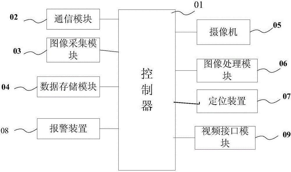 一種高清視頻移動指揮裝置的制造方法附圖