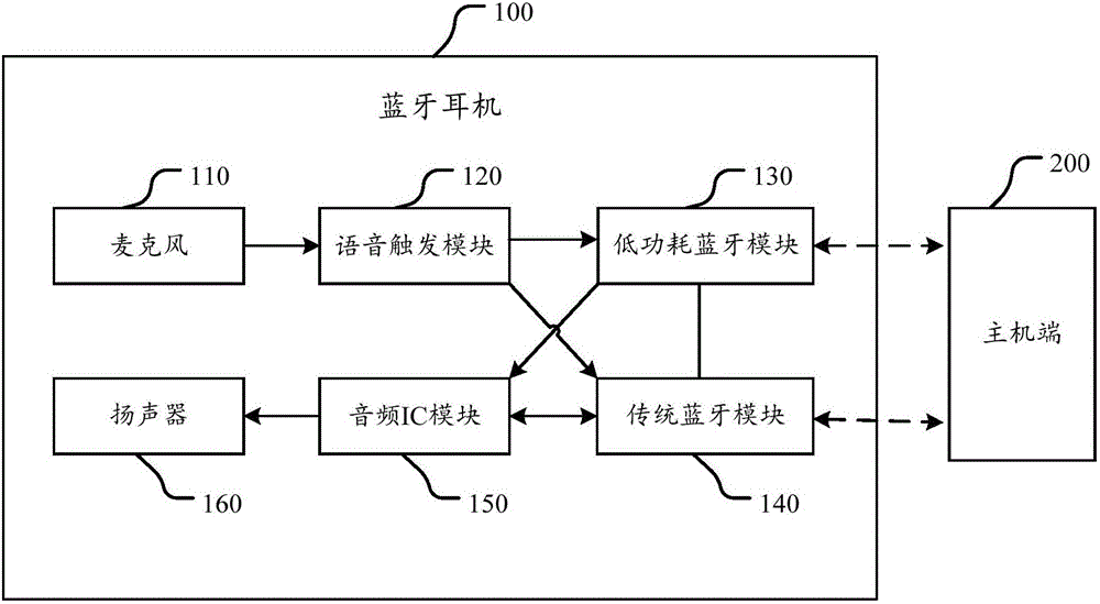 一種藍牙耳機的制作方法附圖