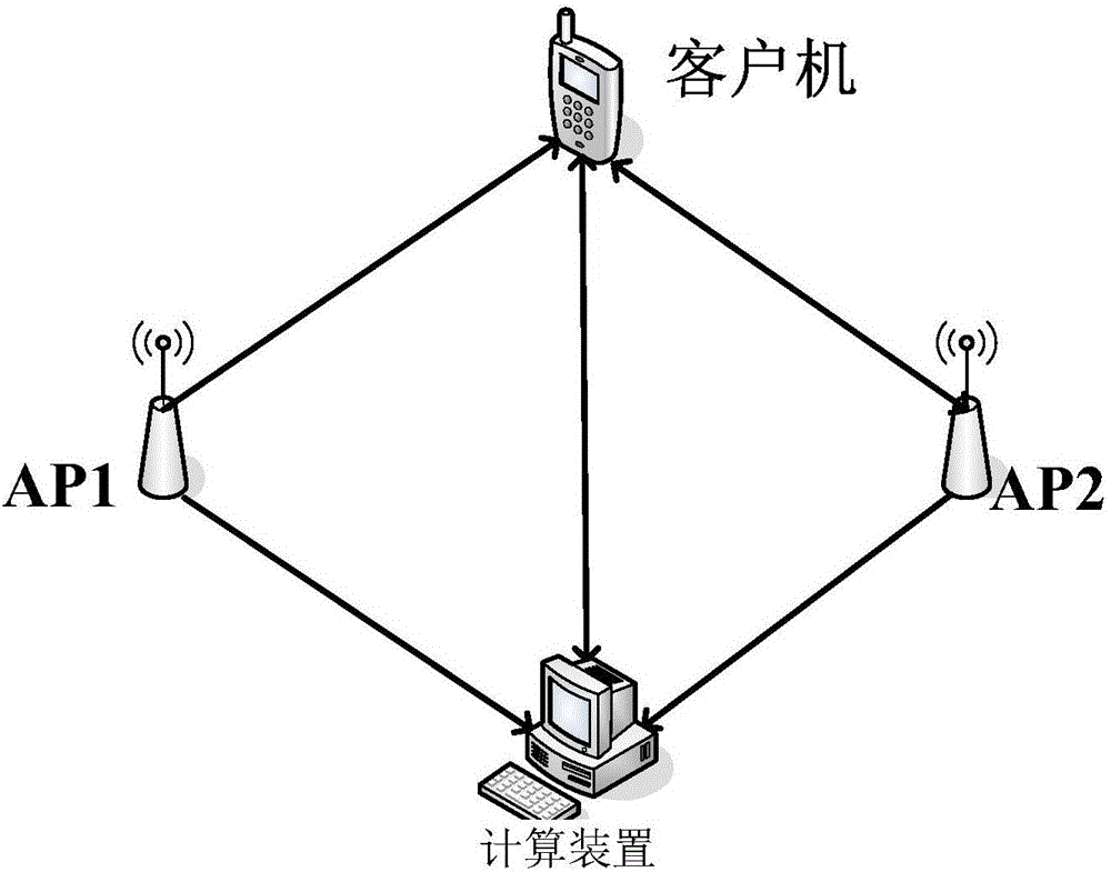 基于定向Wi?Fi的無線定位系統(tǒng)的制作方法附圖