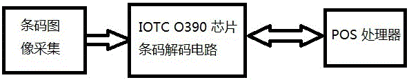 一種集成條形碼解碼電路的pos機的制作方法附圖