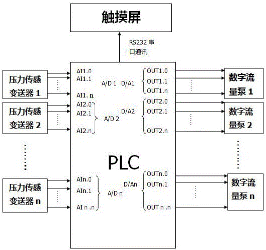 一種腦積水分流器開啟閉合壓力自動(dòng)檢測(cè)系統(tǒng)的制作方法附圖