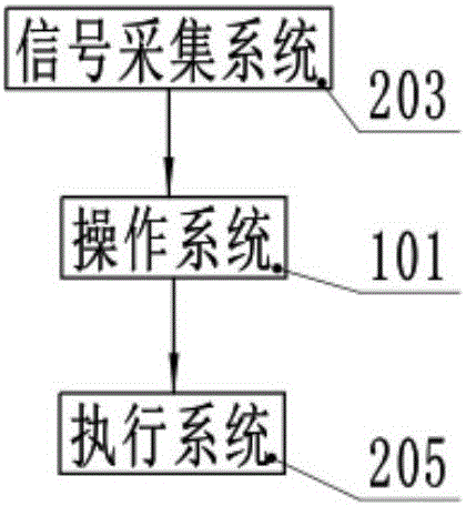 高壓空氣爆破裝置遠(yuǎn)程控制系統(tǒng)的制作方法附圖