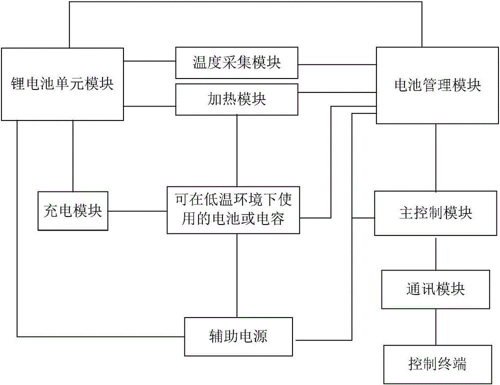 一種能用于低溫環(huán)境的鋰電池系統(tǒng)的制作方法附圖